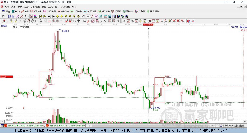 000795英洛华赢家十二宫工具 000795英洛华赢家十二宫工具