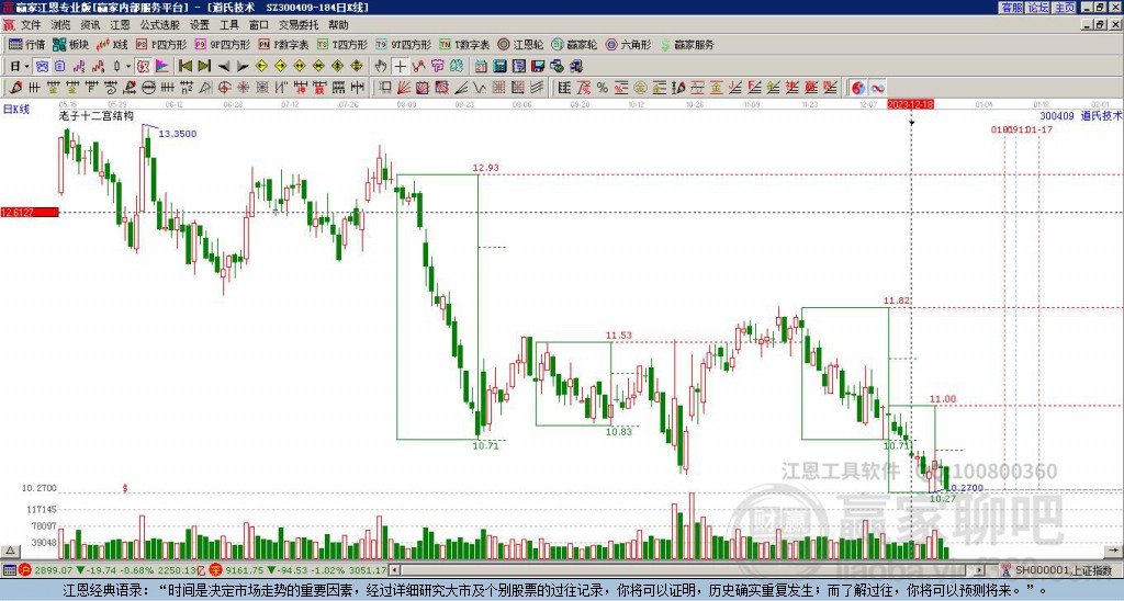 300409道氏技术赢家十二宫工具 300409道氏技术赢家十二宫工具
