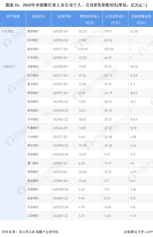 ͼ152022йҵй˾ˡ˾ҵҵԱ(λԪ)()