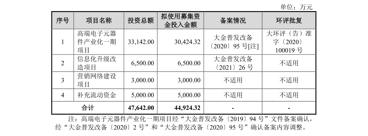 达利凯普募投.png 达利凯普募投.png