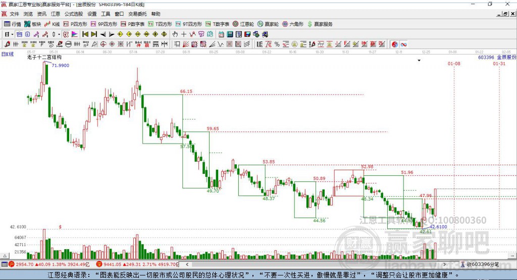 603396金辰股份赢家十二宫工具 603396金辰股份赢家十二宫工具