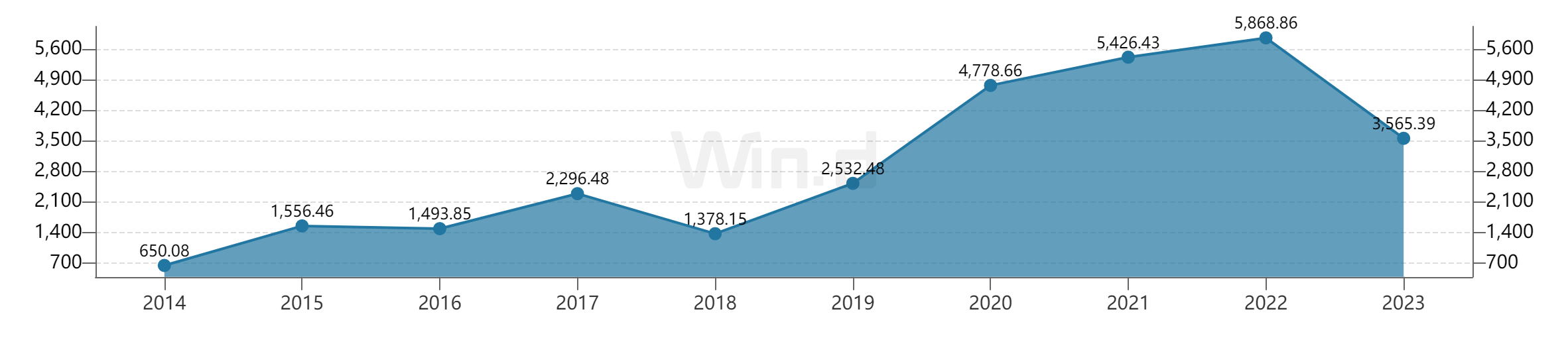 עʮAIPOʶԪԴwind