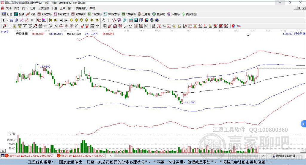 688352颀中科技赢家极反通道工具 688352颀中科技赢家极反通道工具