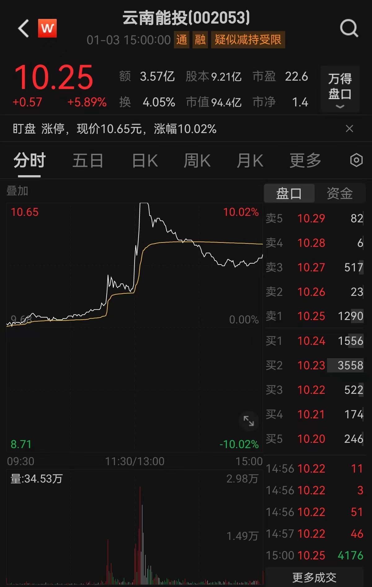 云南能投.jpg 云南能投.jpg