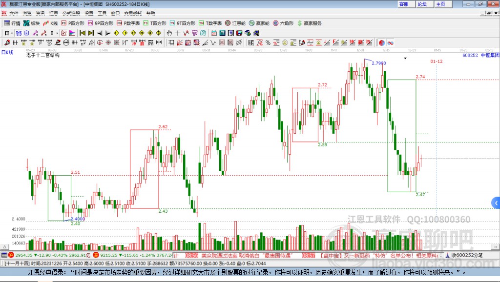600252中恒集团赢家十二宫工具 600252中恒集团赢家十二宫工具