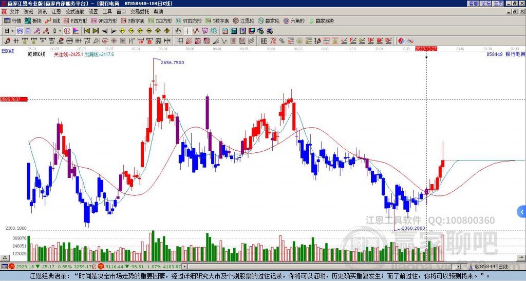 858449银行赢家乾坤K线工具 858449银行赢家乾坤K线工具