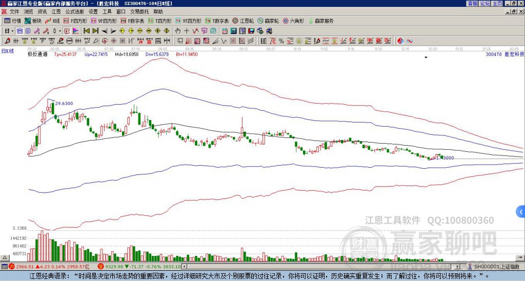 胜宏科技 胜宏科技