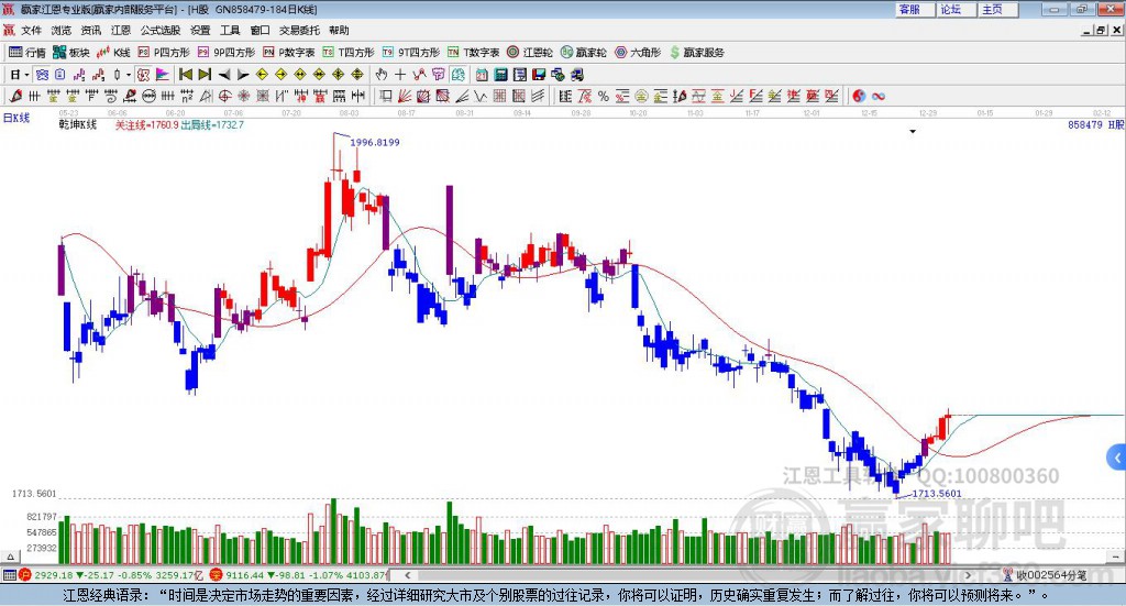 858479H股赢家乾坤K线工具 858479H股赢家乾坤K线工具