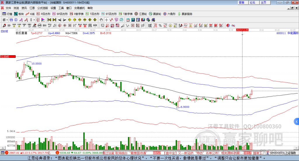 600011华能国际赢家极反通道工具 600011华能国际赢家极反通道工具