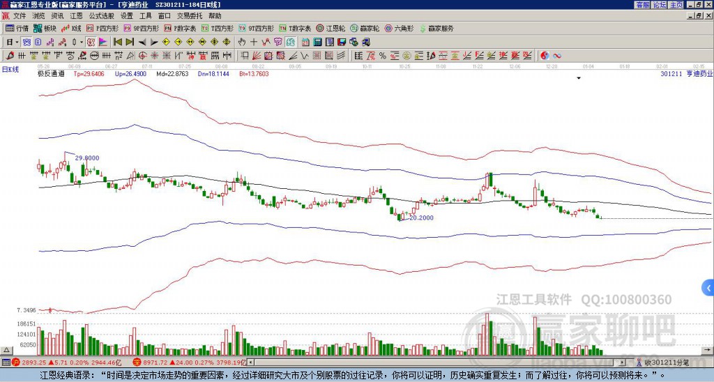 301211亨迪药业赢家极反通道工具 301211亨迪药业赢家极反通道工具