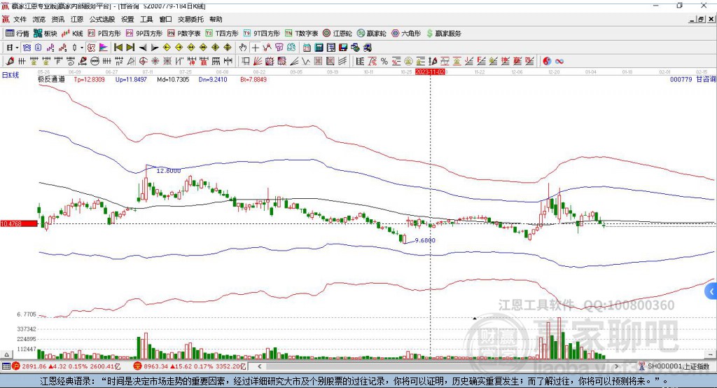 000779甘咨询赢家极反通道工具 000779甘咨询赢家极反通道工具