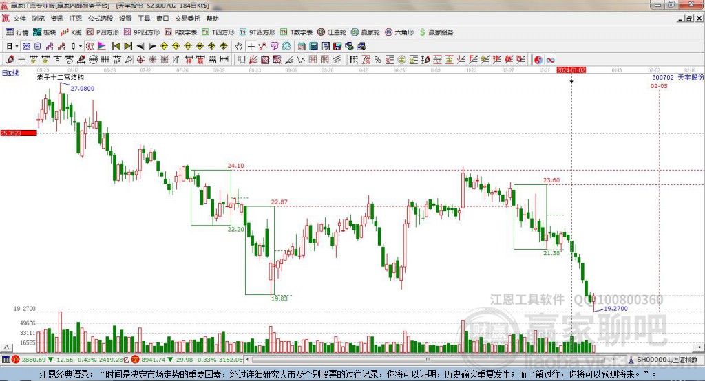 300702天宇股份赢家十二宫工具 300702天宇股份赢家十二宫工具
