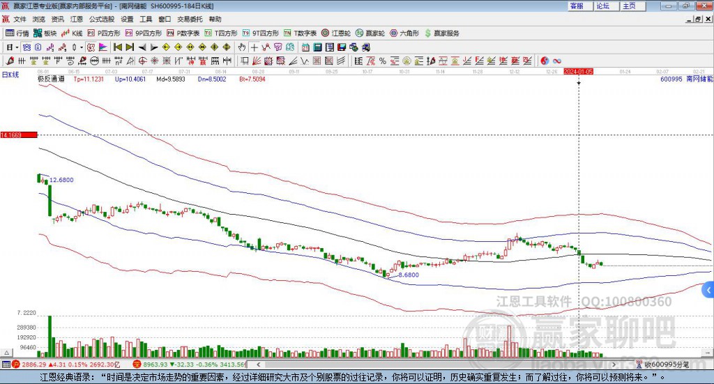 600995��������Ӯ�Ҽ���ͨ������