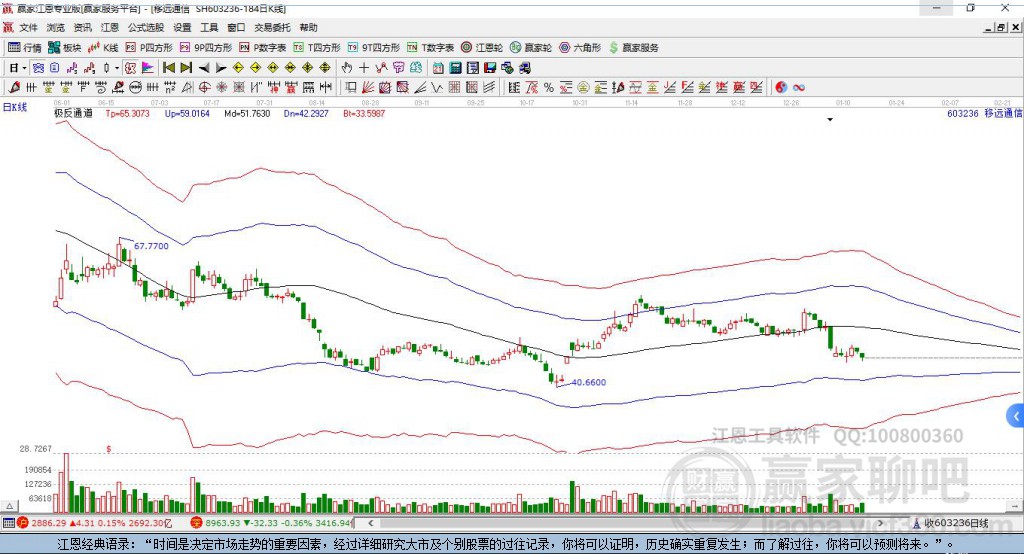 603236移远通信赢家极反通道工具 603236移远通信赢家极反通道工具