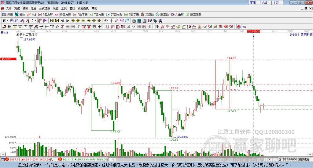 688507索辰科技赢家十二宫工具 688507索辰科技赢家十二宫工具
