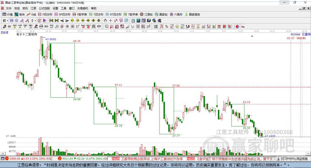 603666亿嘉和赢家十二宫工具 603666亿嘉和赢家十二宫工具