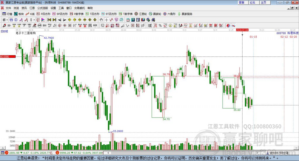 688788科思科技赢家十二宫工具 688788科思科技赢家十二宫工具