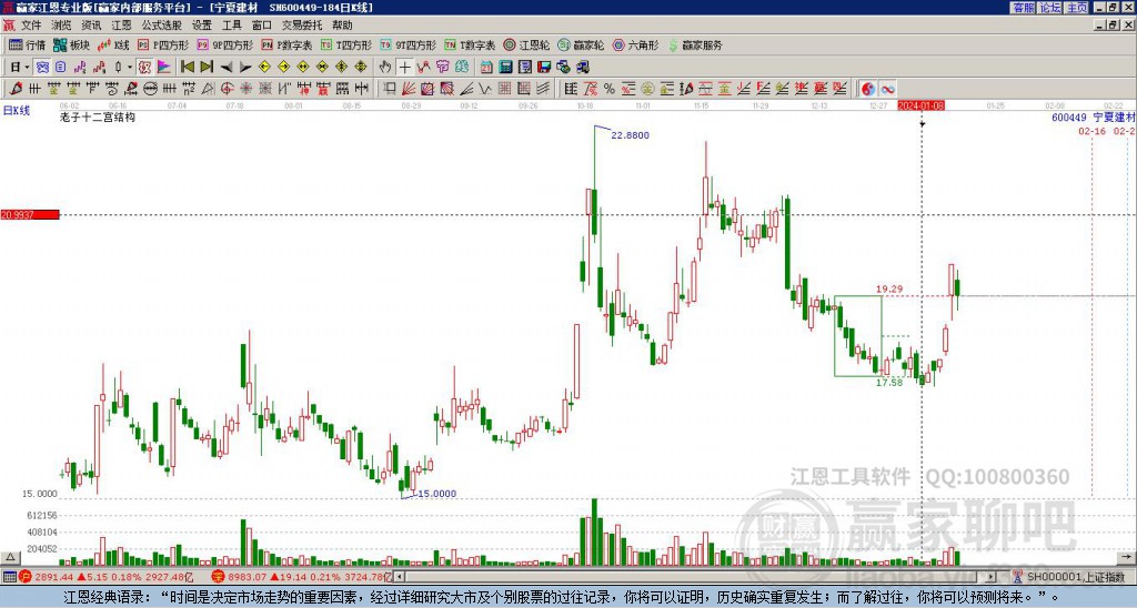 600449宁夏建材赢家十二宫工具 600449宁夏建材赢家十二宫工具