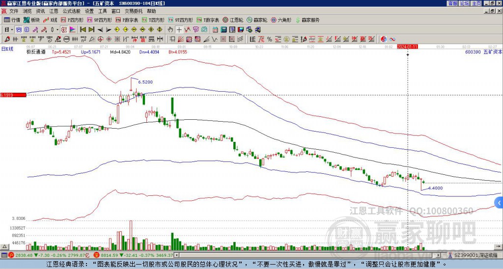 600390五矿资本赢家极反通道工具 600390五矿资本赢家极反通道工具