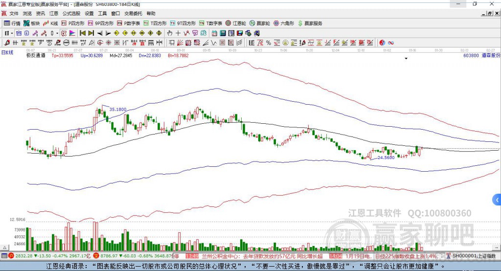 603800道森股份赢家极反通道工具 603800道森股份赢家极反通道工具