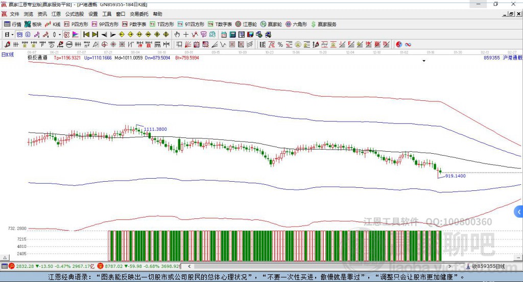 859355沪港通赢家极反通道工具 859355沪港通赢家极反通道工具