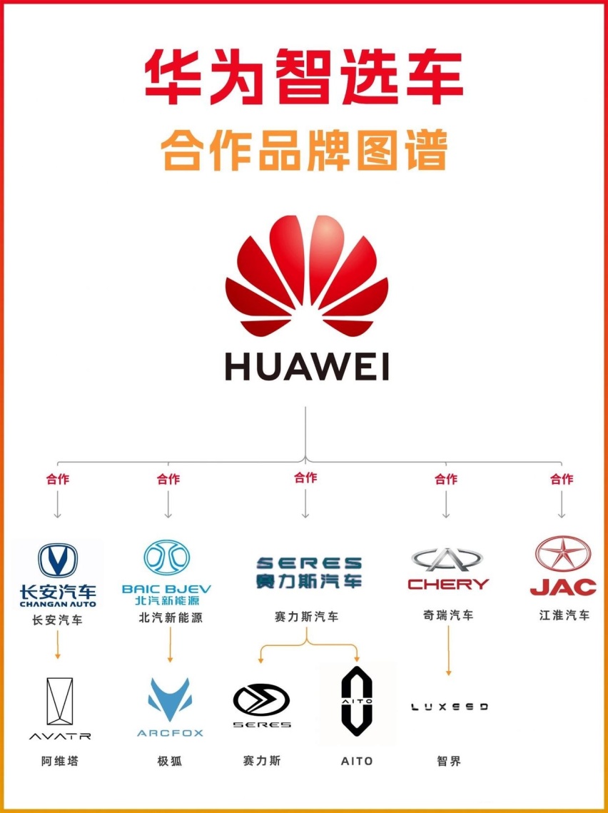 北汽蓝谷资不抵债:净资产﹣53.75亿元,华为能否助力极狐脱困?