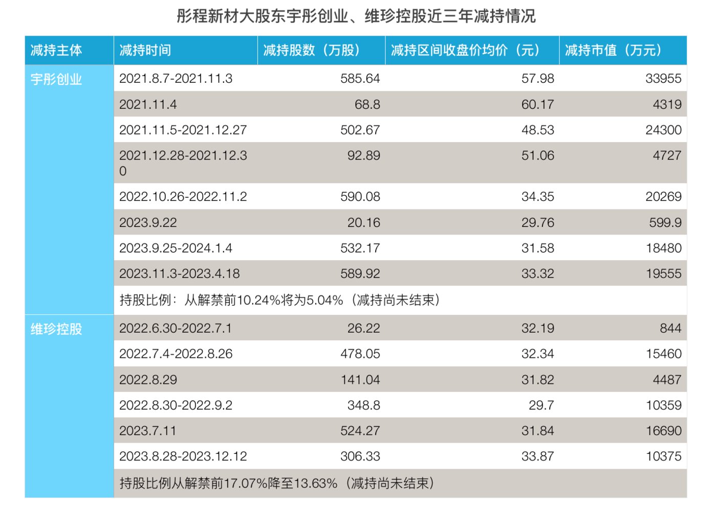 数据来源:Wind、同花顺