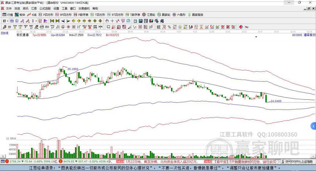603800道森股份赢家极反通道工具 603800道森股份赢家极反通道工具