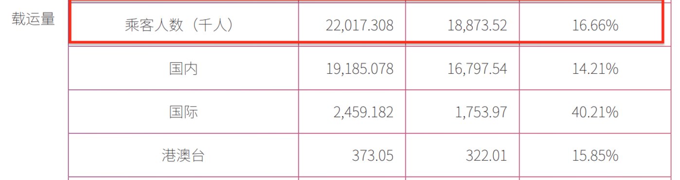 来源:2019年年报