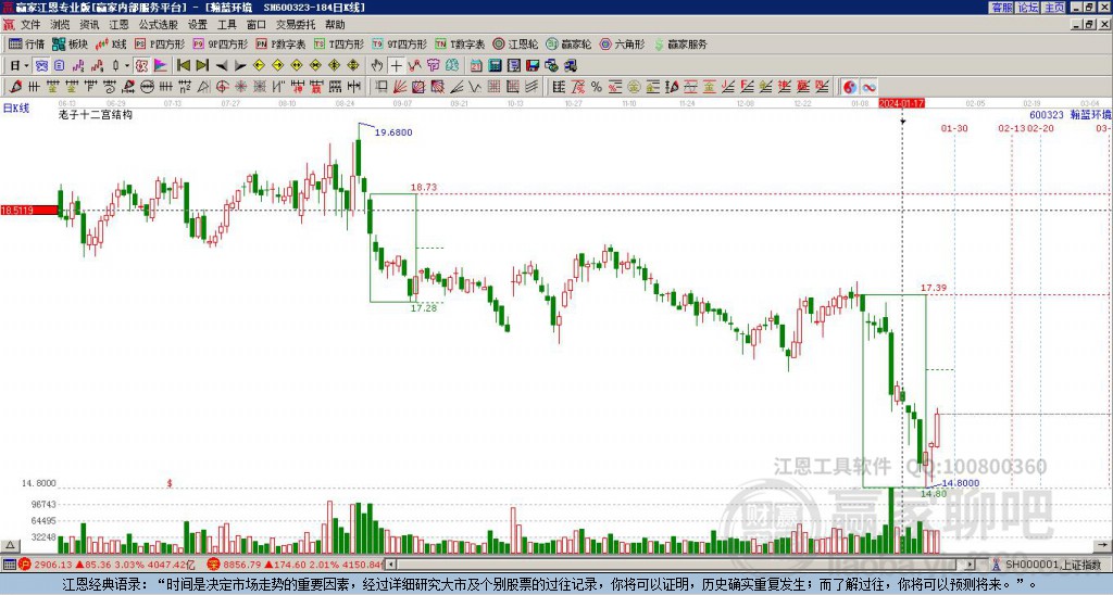 600323瀚蓝环境赢家十二宫工具 600323瀚蓝环境赢家十二宫工具