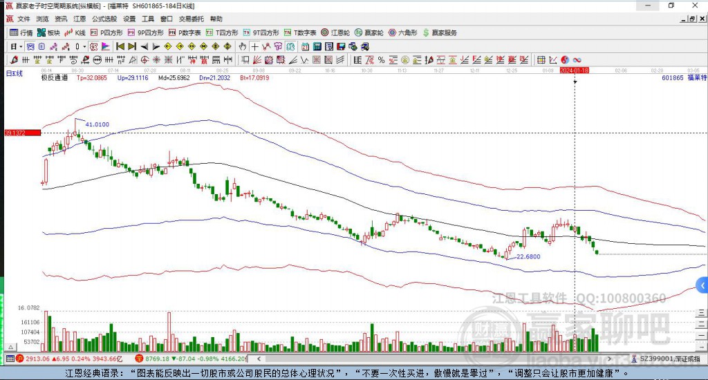 601865福莱特赢家极反通道工具 601865福莱特赢家极反通道工具