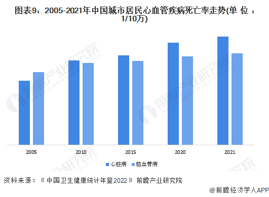 ͼ92005-2021йоѪܼ(λ1/10)