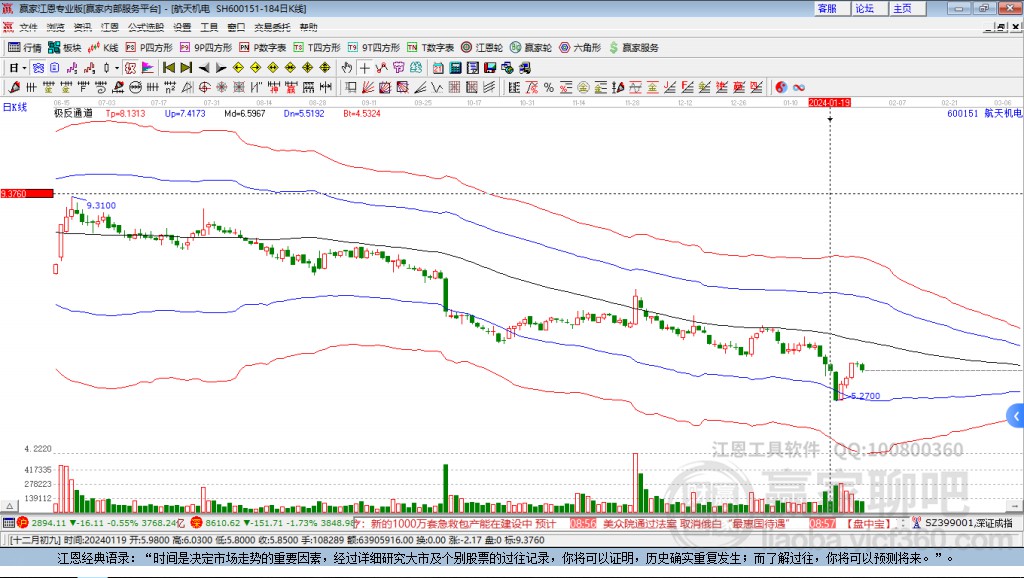 600151航天机电赢家极反通道工具 600151航天机电赢家极反通道工具