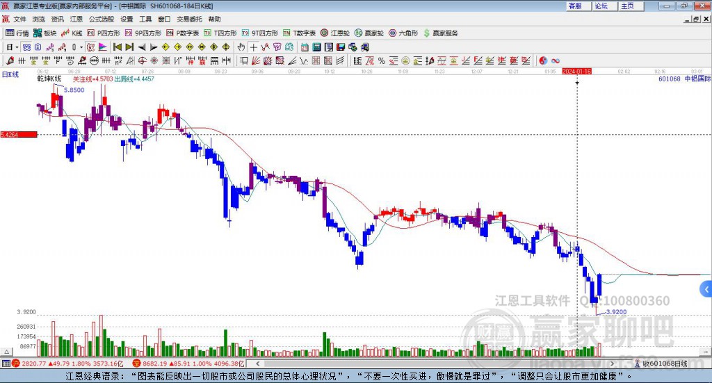 中铝国际 中铝国际