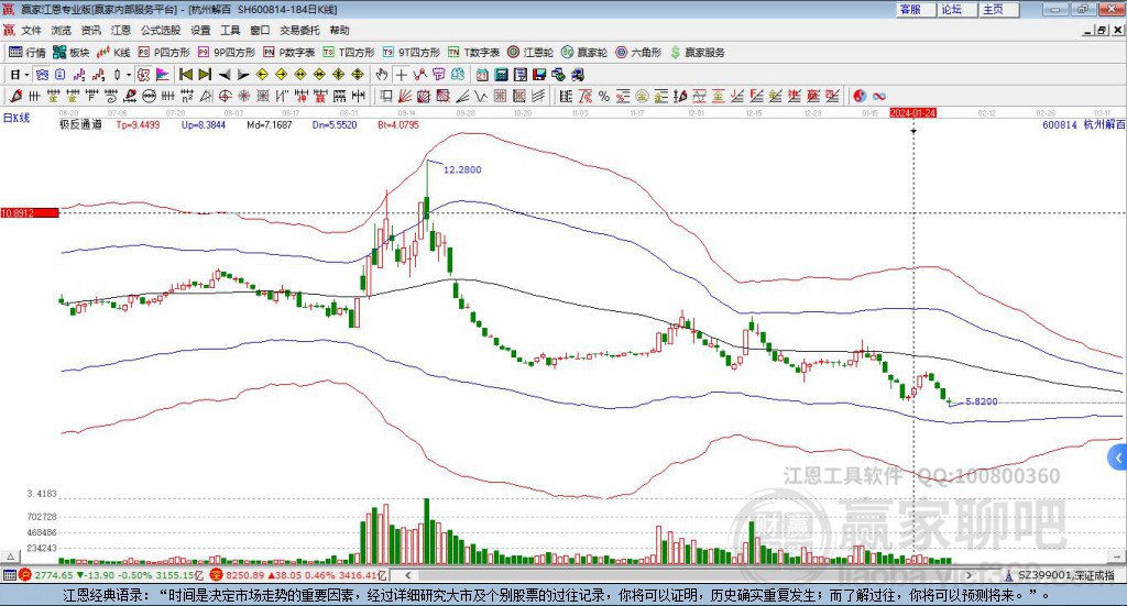 600814���ݽ��Ӯ�Ҽ���ͨ������