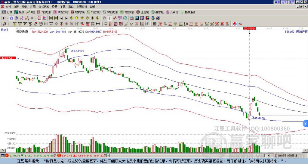 858460房地产赢家极反通道工具 858460房地产赢家极反通道工具