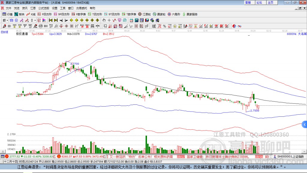 600094大名城赢家极反通道工具 600094大名城赢家极反通道工具