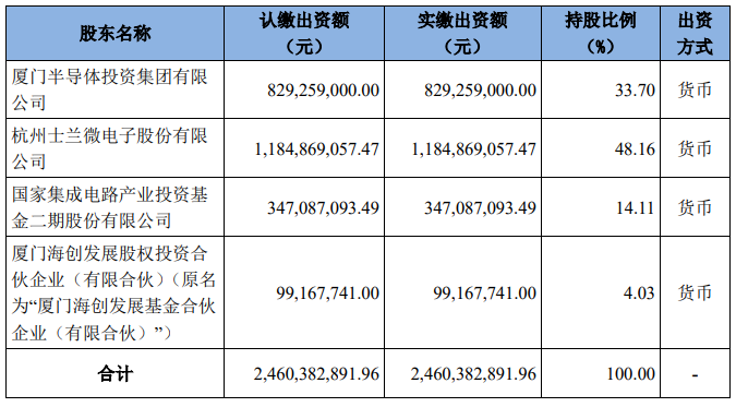 1707010578440095182.png image.png