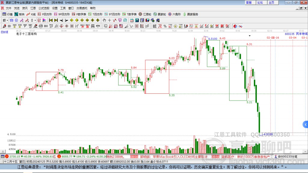 600235民丰特纸赢家十二宫工具 600235民丰特纸赢家十二宫工具