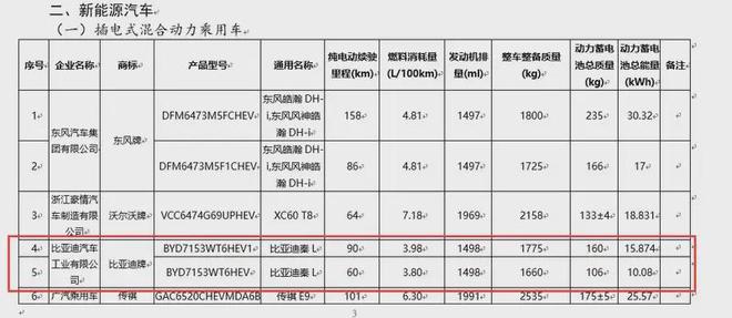 预计售价12.98万起比亚迪秦L最新官方信息曝光