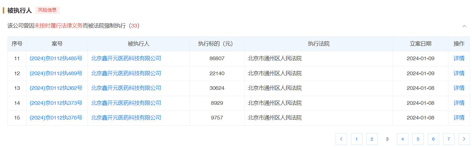 CROҵοԪӪ뺣ҩҵȶҵ