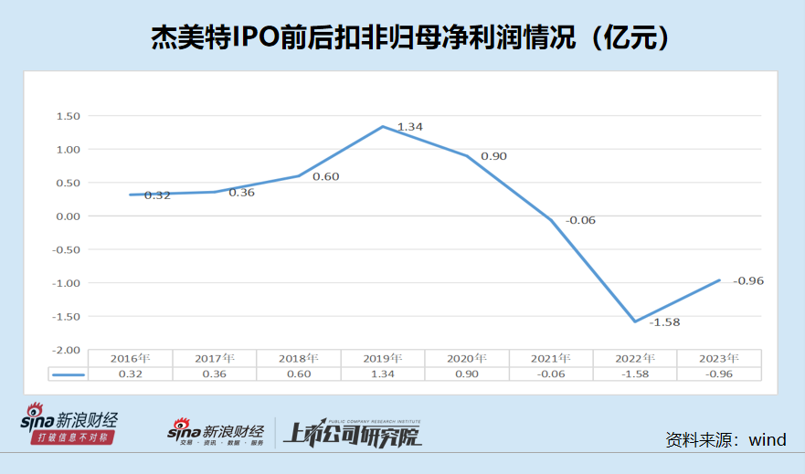 ע2023Ŀ۷ǹĸΪ˾ԤƵֹ
