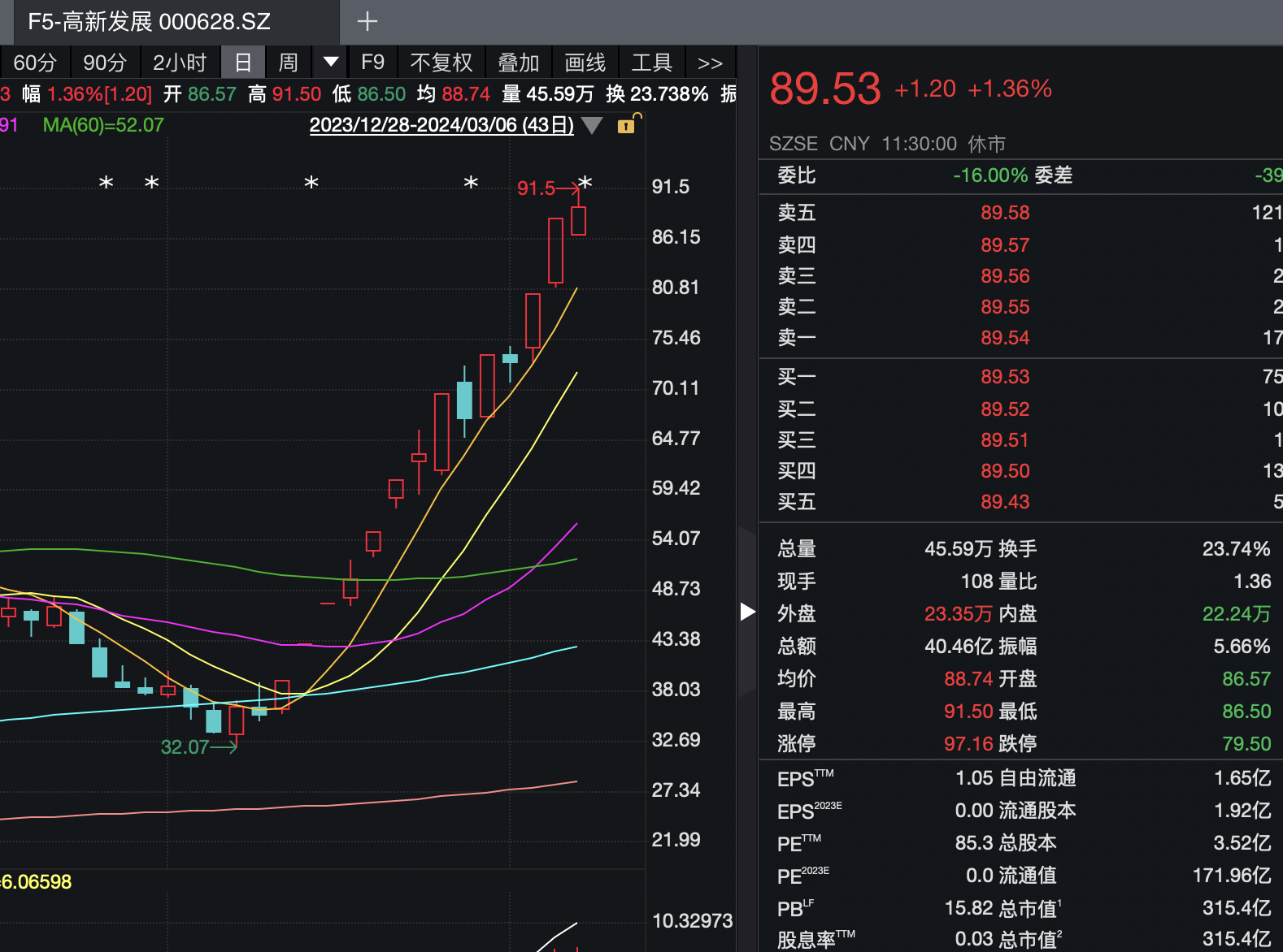 1709697386377951.png image.png