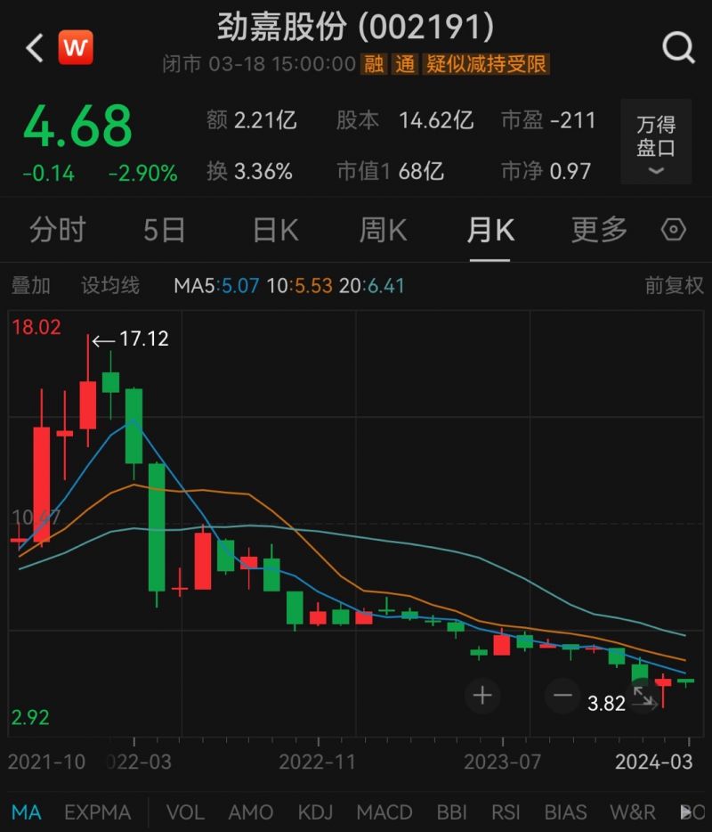 ̱ͷιɷݶ³αãй˾ӦûյκҪϵļ