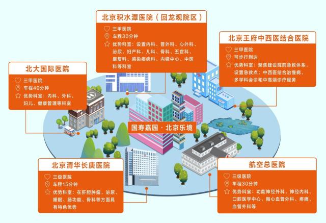 【新闻稿件】中国人寿旗下近城心精品CCRC养老社区——国寿嘉园·北京乐境正式落地