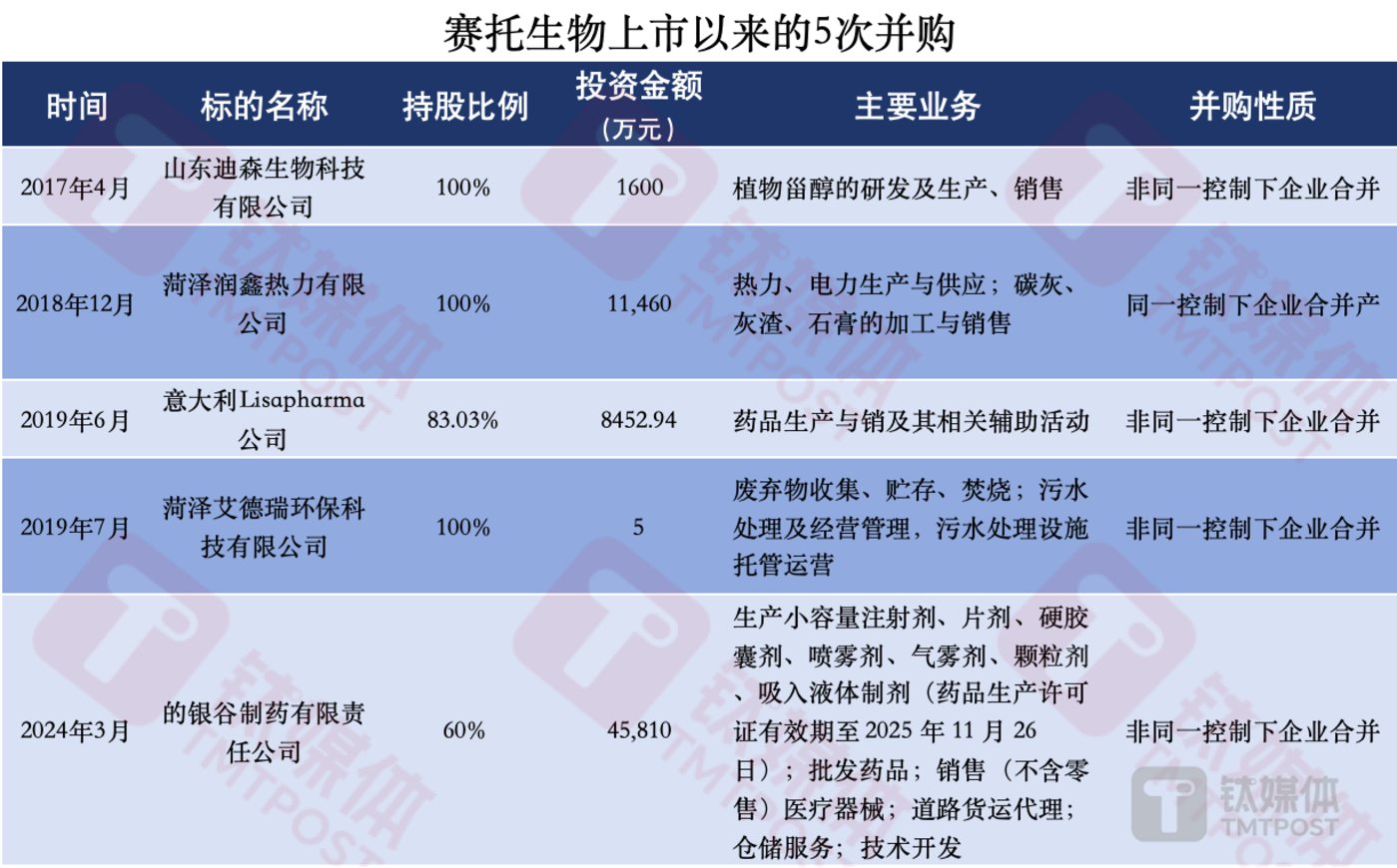 钛媒体App制图,数据来源于公司年报及公告