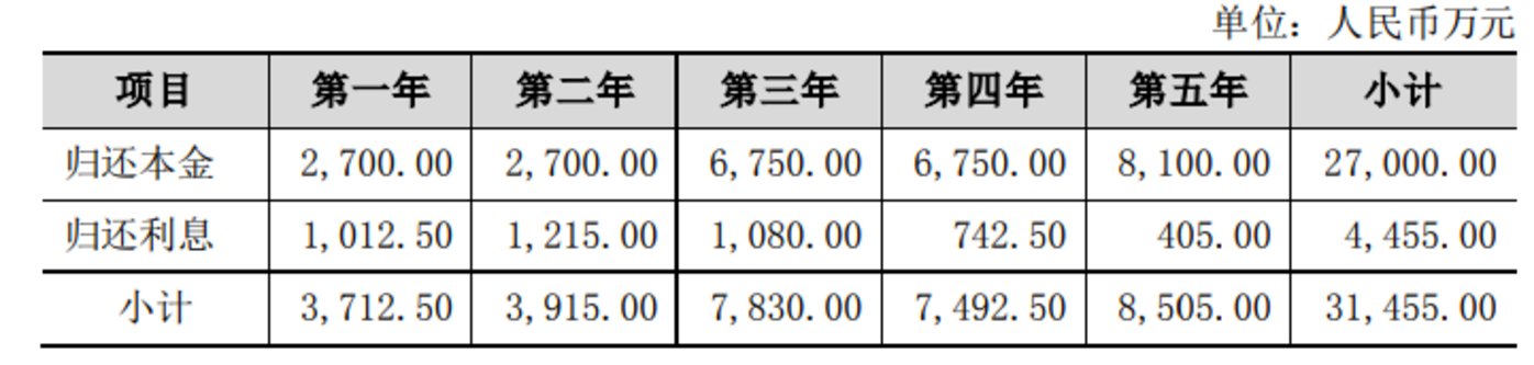 图源自公司公告