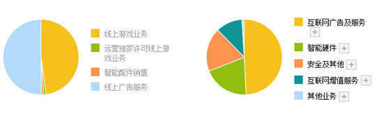 来源:同花顺,鲁大师(左)三六零(右)