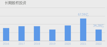 来源:同花顺-三六零