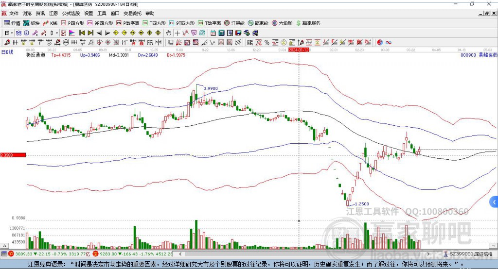 000908景峰医药赢家极反通道工具 000908景峰医药赢家极反通道工具